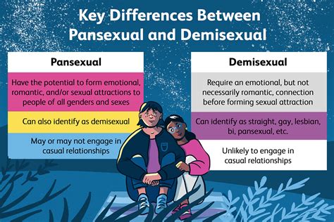 demi-pansexual definition|Demisexuell sein: Was bedeutet es und was sind die。